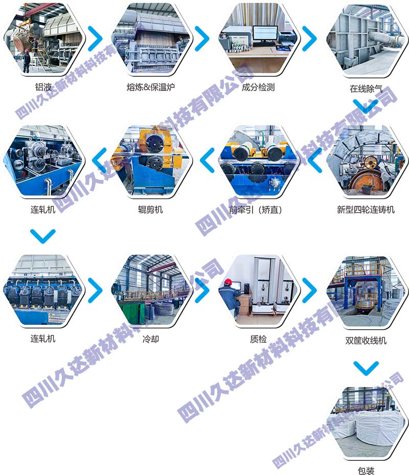 電工圓鋁桿生產(chǎn)流程圖